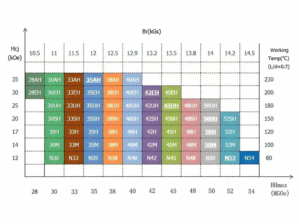 performance-curve-01