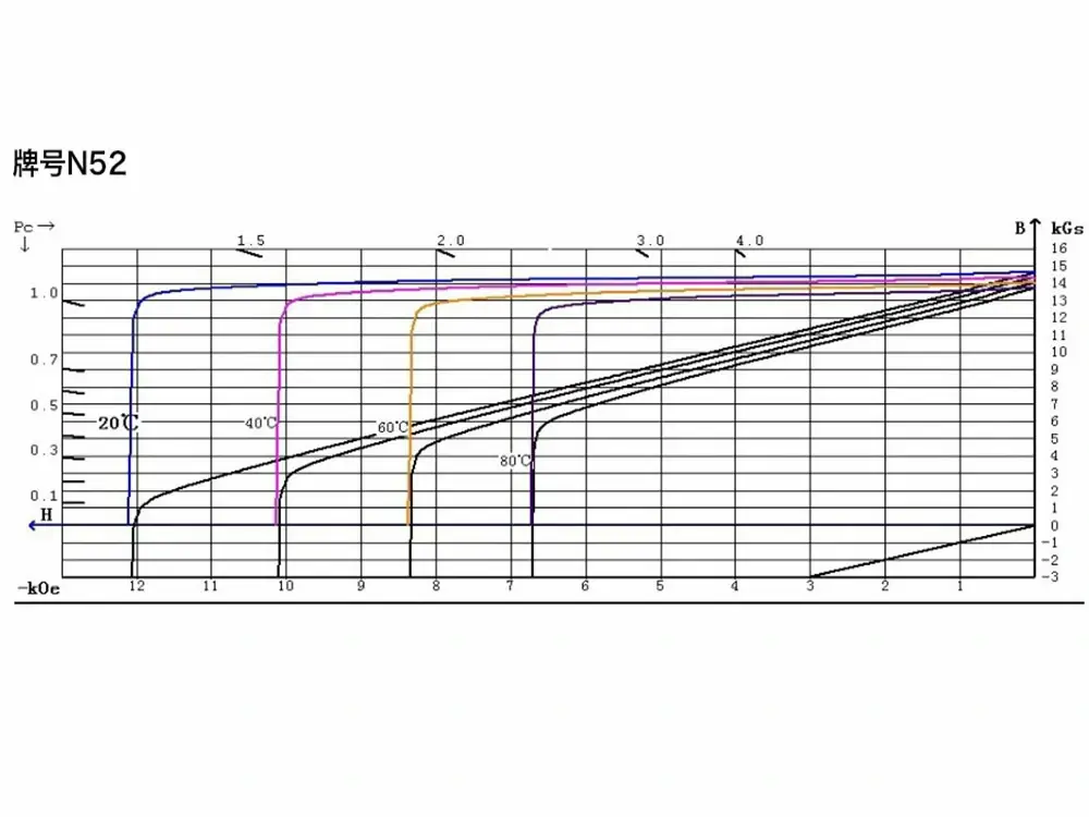 performance-curve-02
