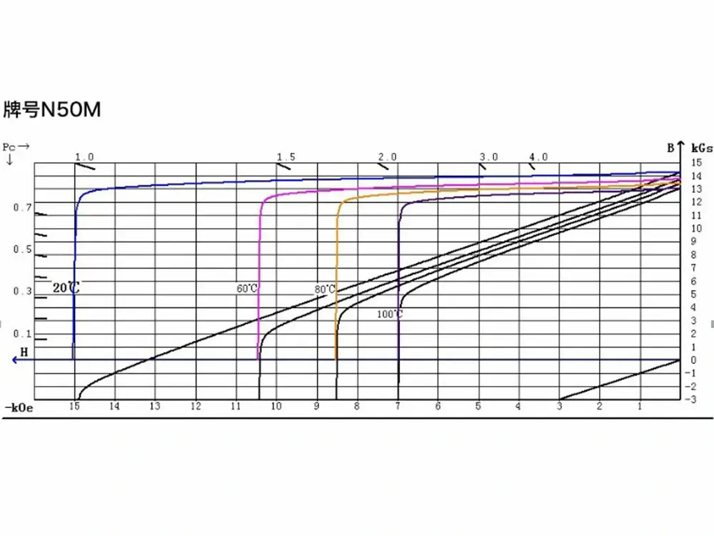 performance-curve-03