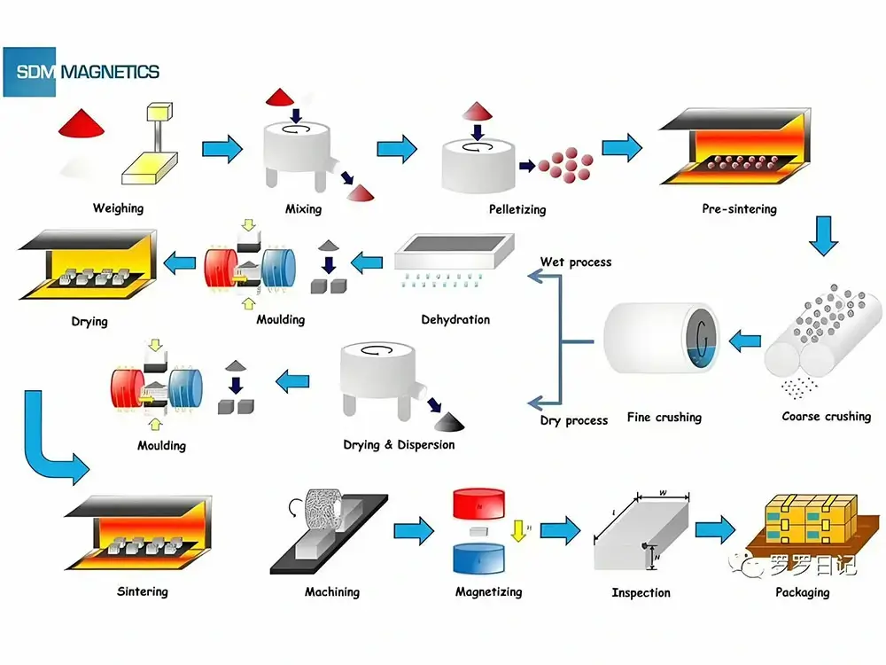 technological-process